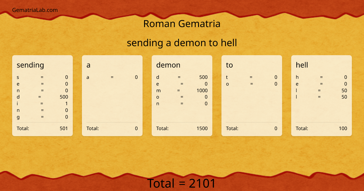 sending a demon to hell in roman Gematria